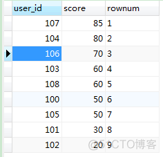 python学生总成绩排序 python成绩排名 排序_sql