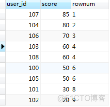 python学生总成绩排序 python成绩排名 排序_数据库_03