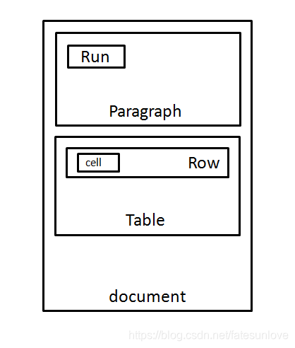 java往doc模板中写值 java写word_itext_06