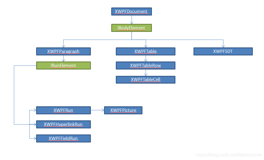 java往doc模板中写值 java写word_java_07