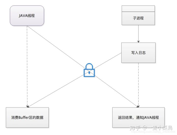 java后台返回错误msg是乱码 java process waitfor返回值_java process waitfor_02