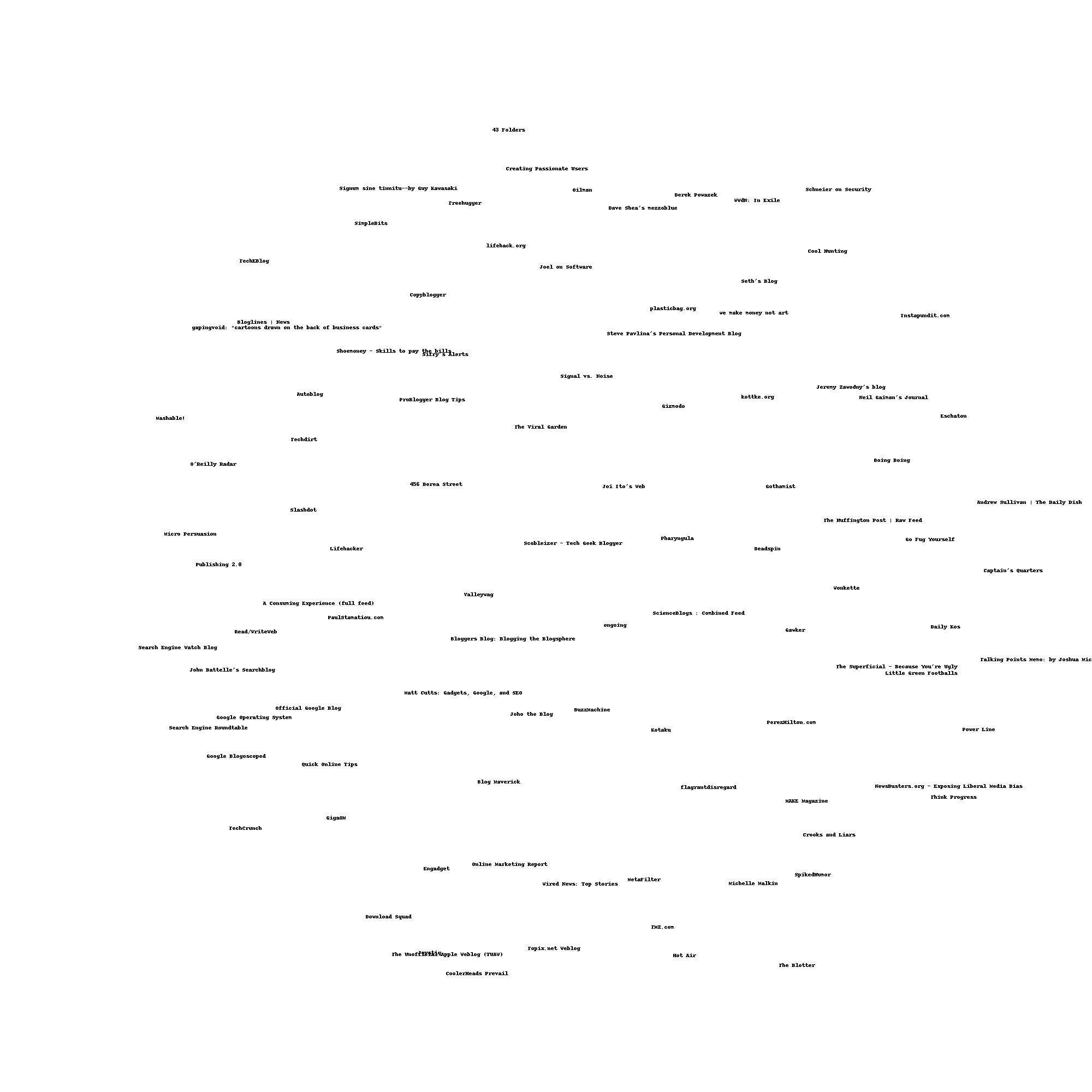 python 比较矩阵对应位置元素异同 python矩阵元素对调_数据集_06