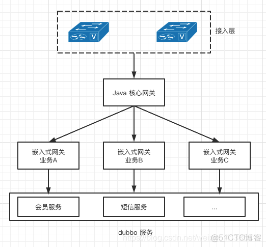 java在网关层面做登录鉴权 java获取网关地址_java buffer 保存图片