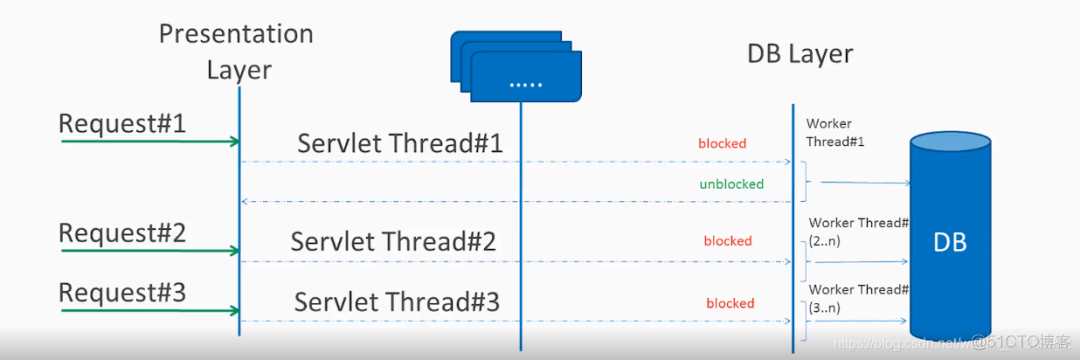 java在网关层面做登录鉴权 java获取网关地址_java在网关层面做登录鉴权_03