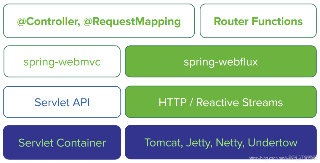 java在网关层面做登录鉴权 java获取网关地址_分布式java应用基础与实践_05