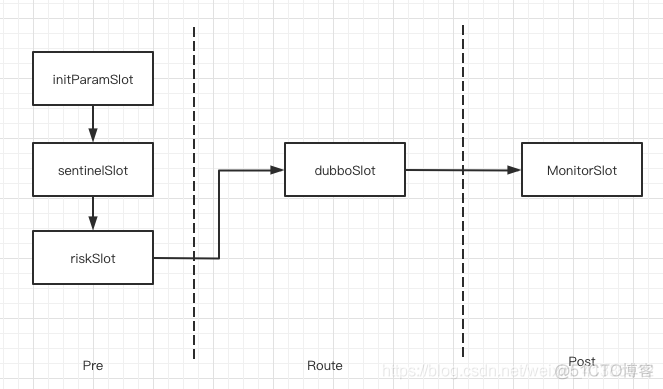 java在网关层面做登录鉴权 java获取网关地址_java后台组装request请求_07