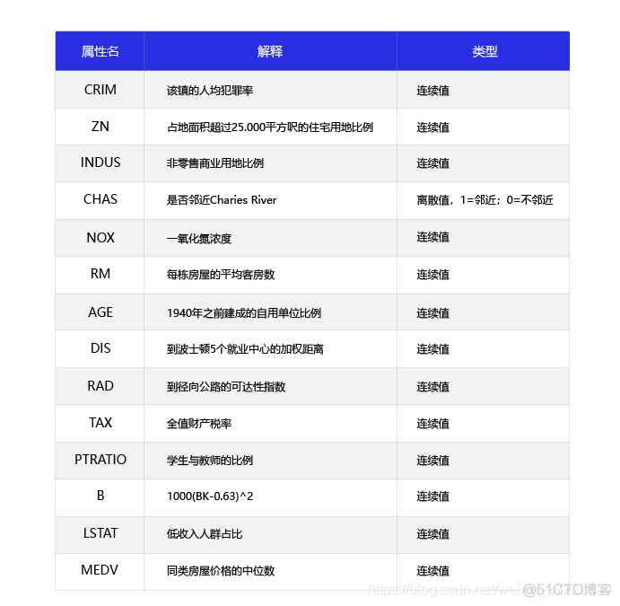 paddlespeech教程 paddlepaddle入门_paddlespeech教程_04