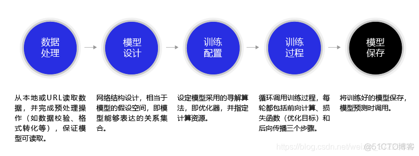 paddlespeech教程 paddlepaddle入门_深度学习_05