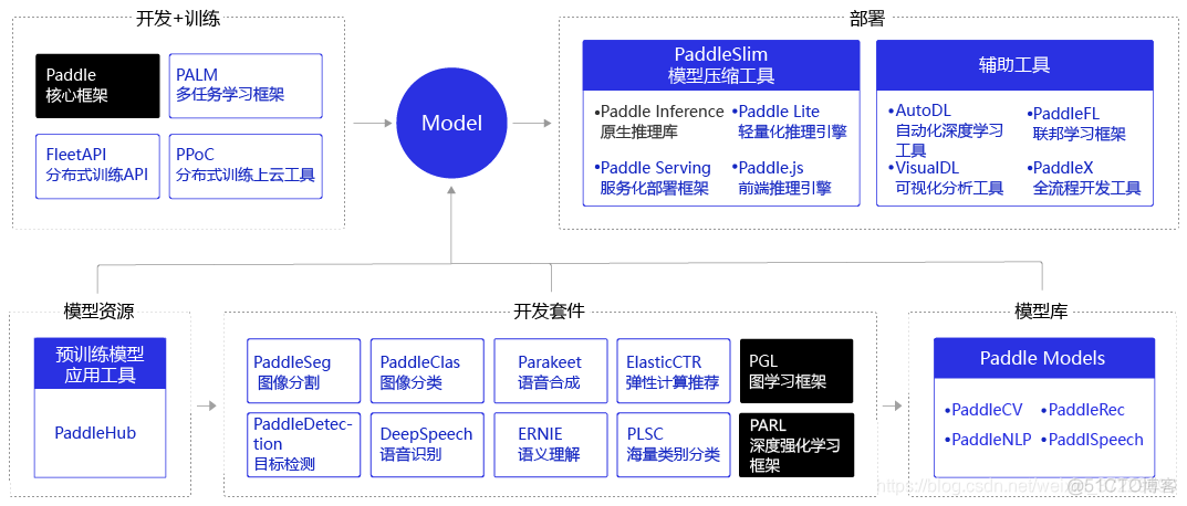 paddlespeech教程 paddlepaddle入门_深度学习_14