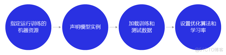 paddlespeech教程 paddlepaddle入门_深度学习_18