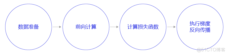 paddlespeech教程 paddlepaddle入门_深度学习_19