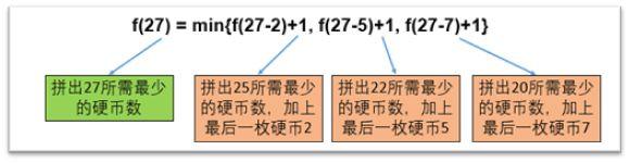 java 删除对象中的某个字段怎么删 java中删除语句_经验分享_02