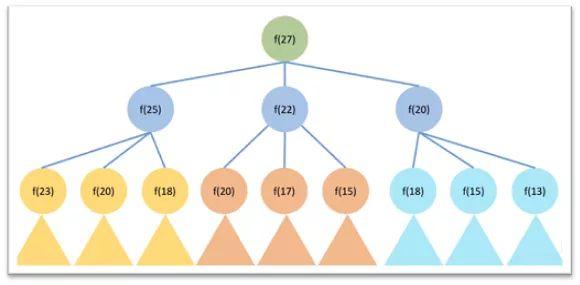 java 删除对象中的某个字段怎么删 java中删除语句_java_03