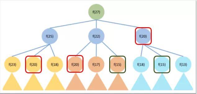 java 删除对象中的某个字段怎么删 java中删除语句_java 删除对象中的某个字段怎么删_04