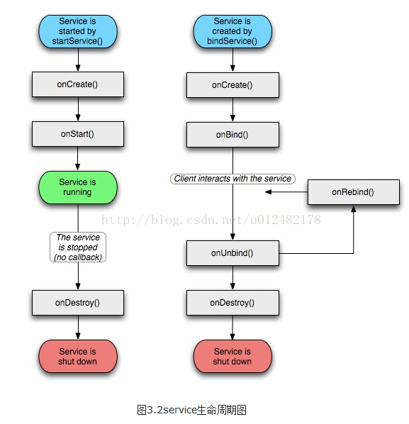 Android五大布局对比 android五大布局及特点_Android五大布局对比_02