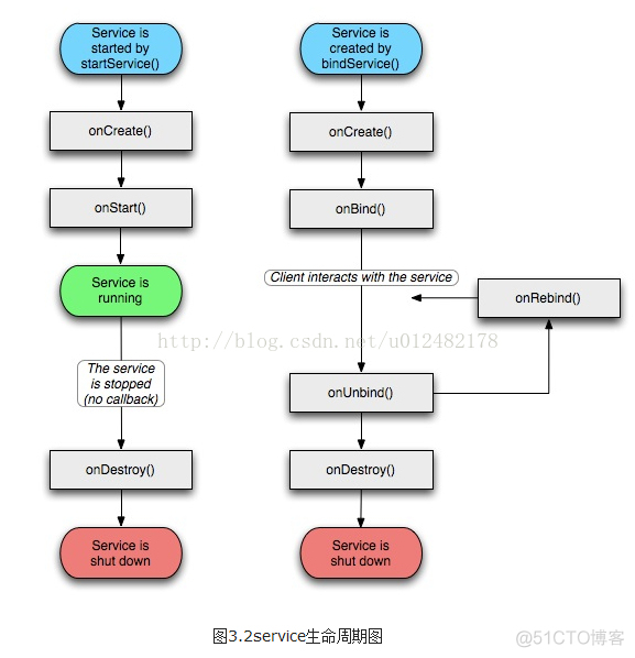 Android五大布局对比 android五大布局及特点_Android_02