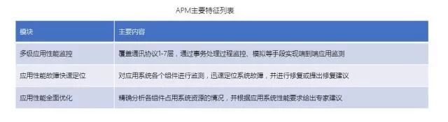 APM监控设计 apm全链路监控_微服务_02