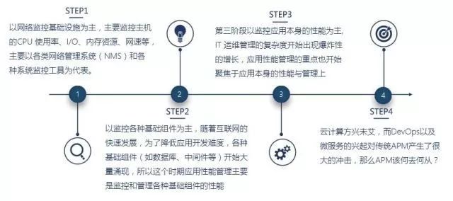 APM监控设计 apm全链路监控_apm_03