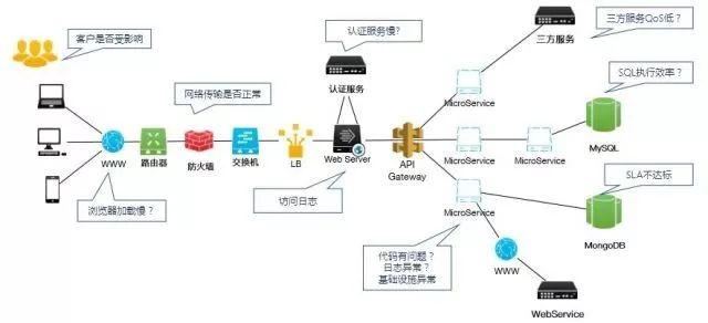 APM监控设计 apm全链路监控_IT_09