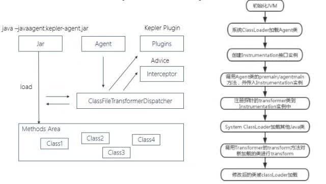 APM监控设计 apm全链路监控_APM监控设计_11