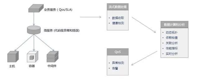 APM监控设计 apm全链路监控_apm_15