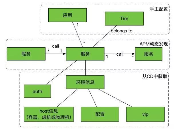 APM监控设计 apm全链路监控_性能_16