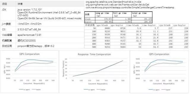 APM监控设计 apm全链路监控_IT_22