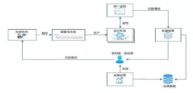 APM监控设计 apm全链路监控_IT_23