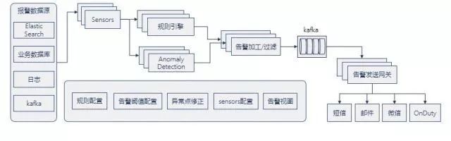 APM监控设计 apm全链路监控_apm_24