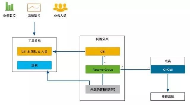 APM监控设计 apm全链路监控_APM监控设计_25