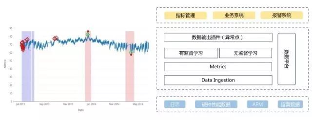 APM监控设计 apm全链路监控_微服务_28