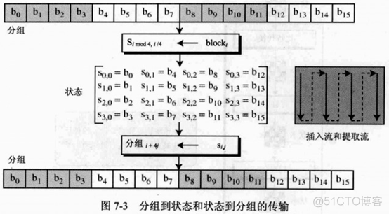 AES_cbc_encrypt 加密解密 aes加密和解密的区别_i++_03