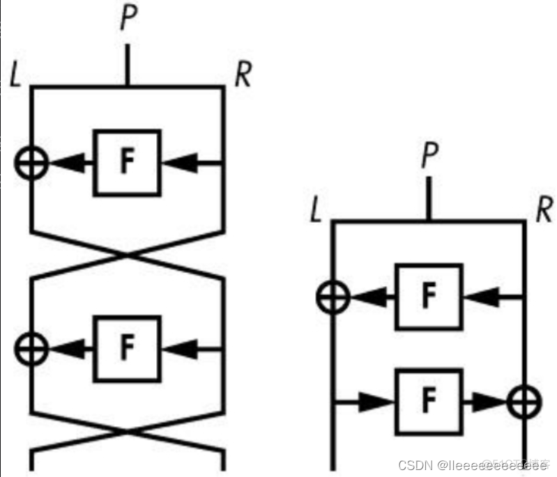 AES No Padding 语言 aes指令_分组密码_02