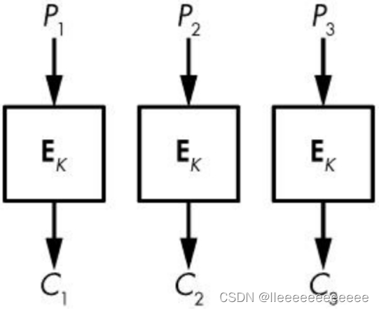 AES No Padding 语言 aes指令_安全_06