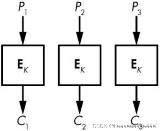 AES No Padding 语言 aes指令_安全_06