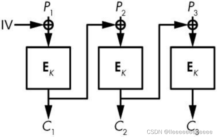 AES No Padding 语言 aes指令_主密钥_07