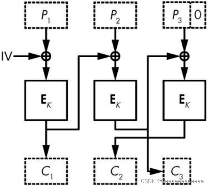 AES No Padding 语言 aes指令_分组密码_08