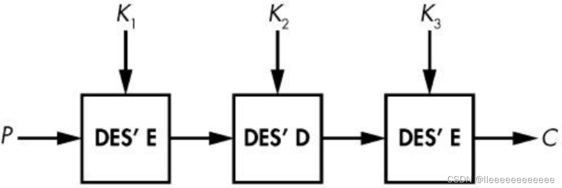 AES No Padding 语言 aes指令_分组密码_10