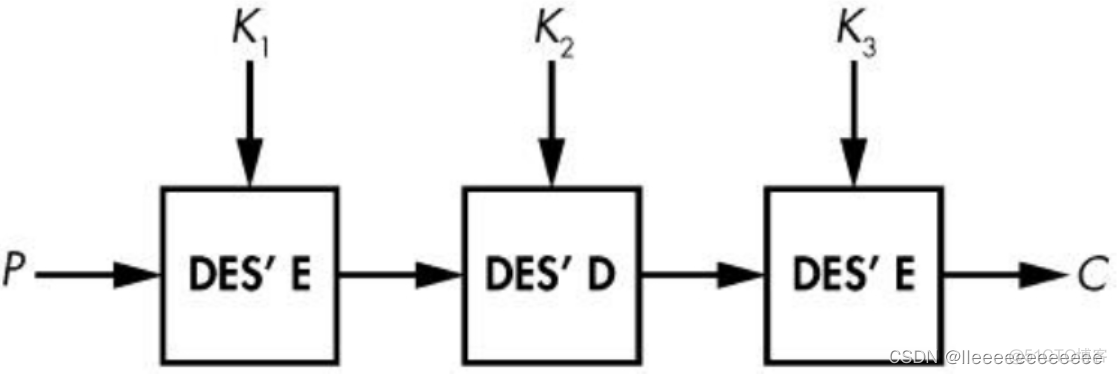 AES No Padding 语言 aes指令_分组密码_10