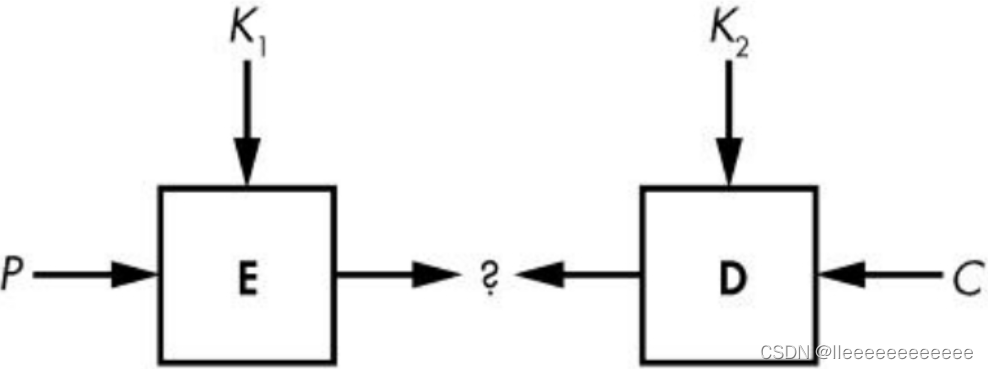 AES No Padding 语言 aes指令_主密钥_11