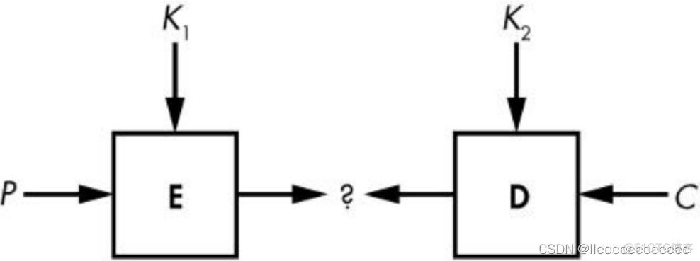 AES No Padding 语言 aes指令_AES No Padding 语言_11