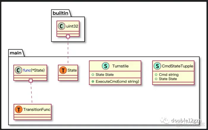 状态机状态转换 java 状态机实现_建模_03