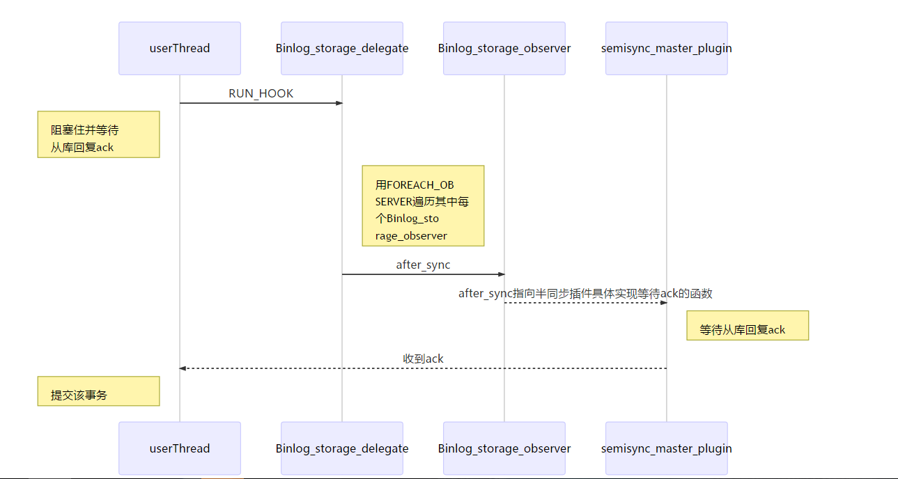 mysql_native_password插件未下载 mysql中文插件_链表