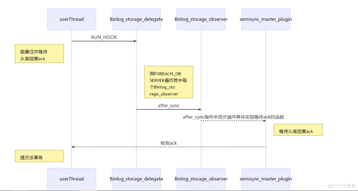 mysql_native_password插件未下载 mysql中文插件_mysql