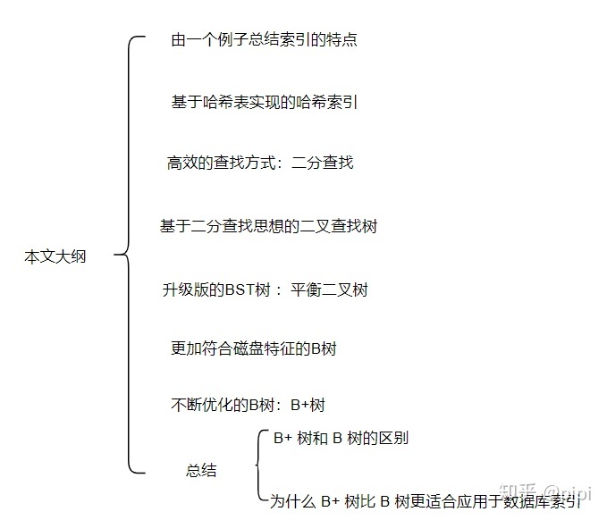 mysql 怎么写入数组 mysql 存数组_数据_02