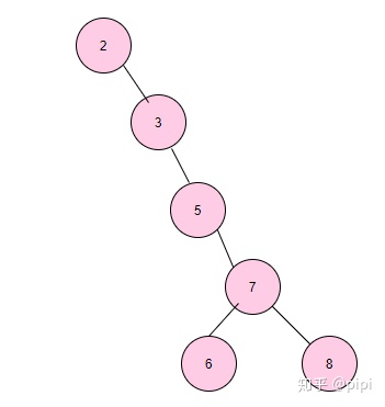 mysql 怎么写入数组 mysql 存数组_二分查找_04