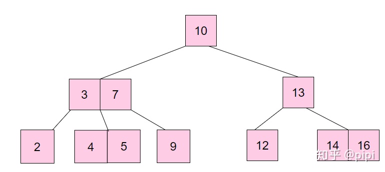 mysql 怎么写入数组 mysql 存数组_数据_06