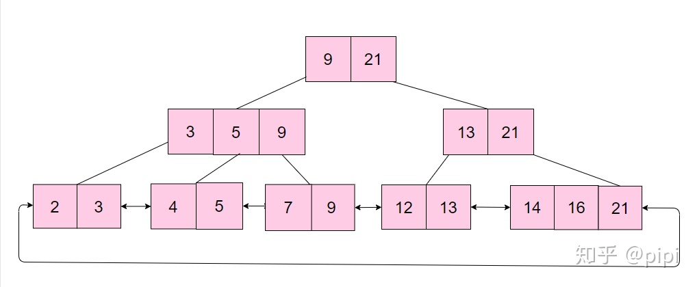 mysql 怎么写入数组 mysql 存数组_mysql 怎么写入数组_07