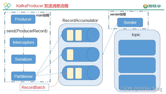 idea kafka连接插件 kafka connector api_kafka