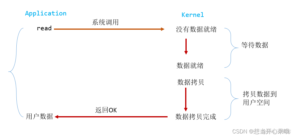 iOS端多线程下载软件 io 多线程_iOS端多线程下载软件_02